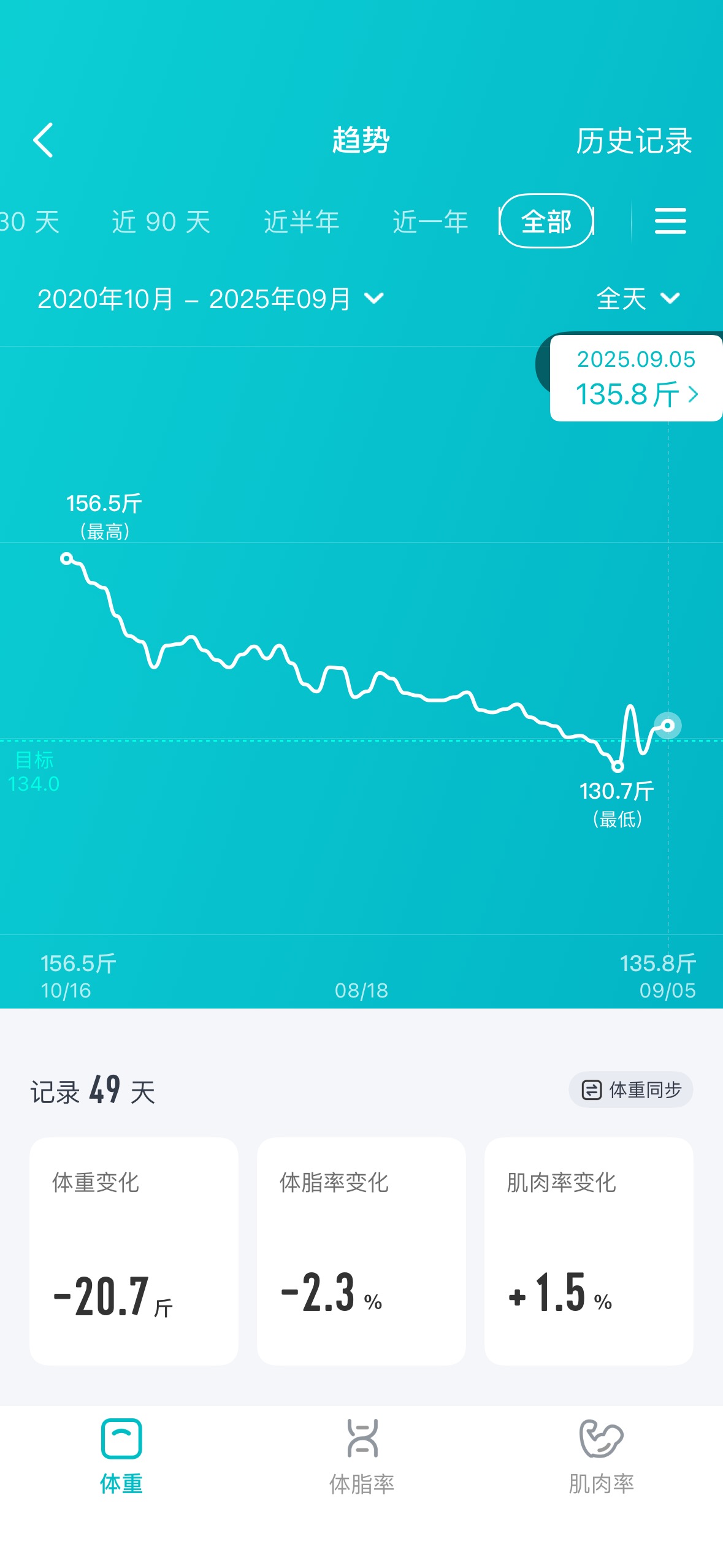 Weight